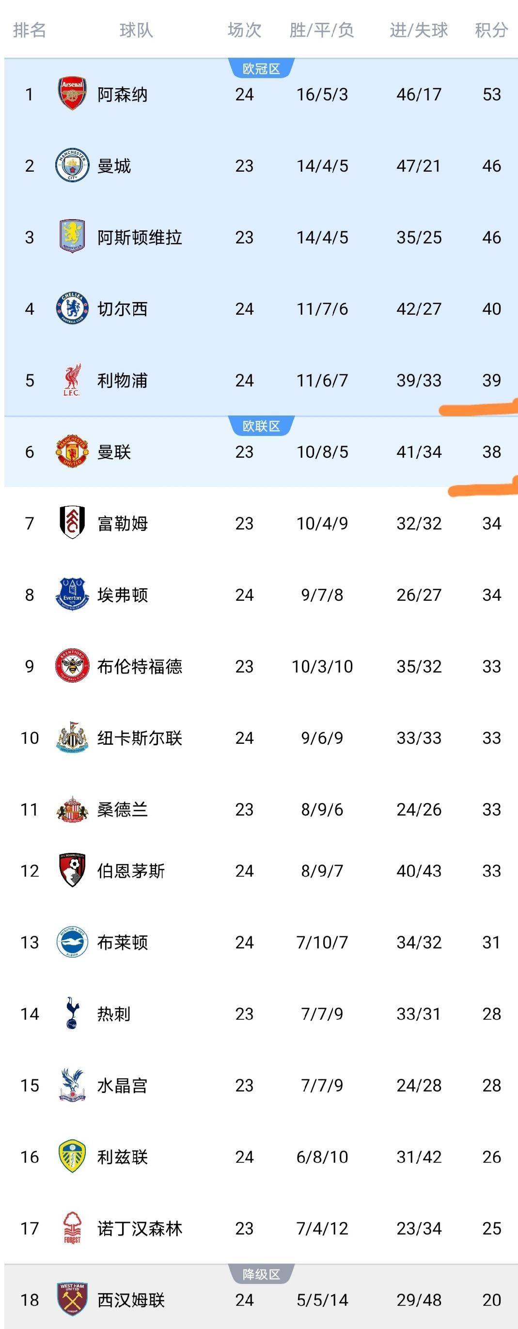 兰博电竞中国-关于今夜切尔西战术微调——意甲节点到来英超今夜刷纪录，今晚马赛调整名单以备英超看傻球迷的信息